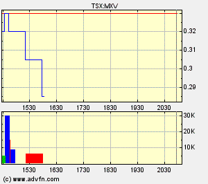 Faszinierend - Maximus Ventures 900922 65816