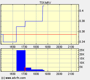Faszinierend - Maximus Ventures 900922 69350