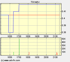 Faszinierend - Maximus Ventures 900922 72022