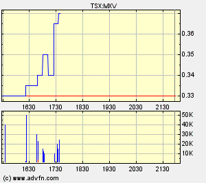 Faszinierend - Maximus Ventures 900922 76643
