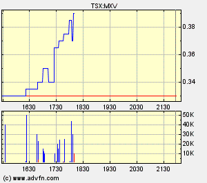 Faszinierend - Maximus Ventures 900922 76655