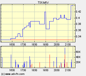 Faszinierend - Maximus Ventures 900922 76700