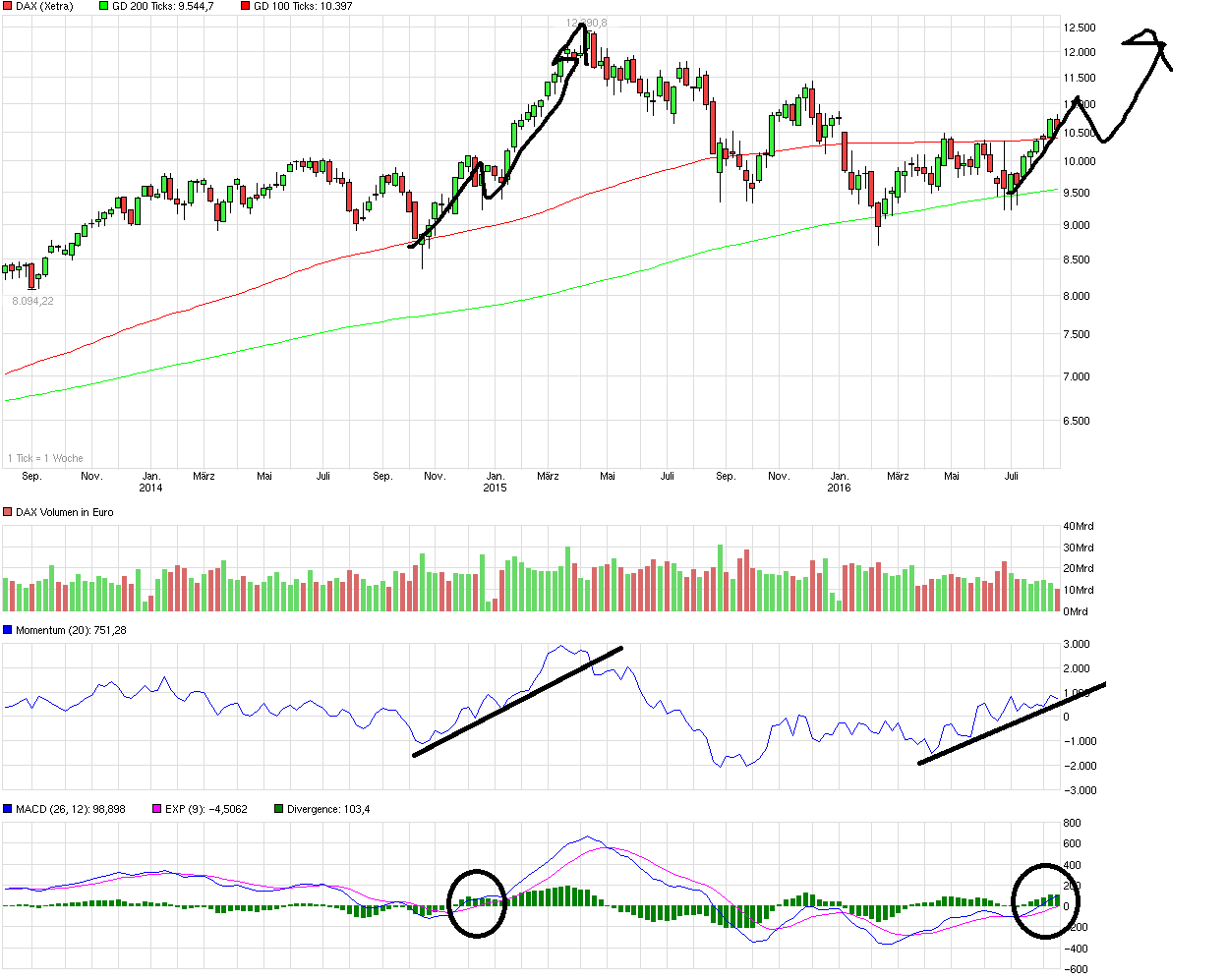 QuoVadisDax - das Original - Nachfolgethread 933993