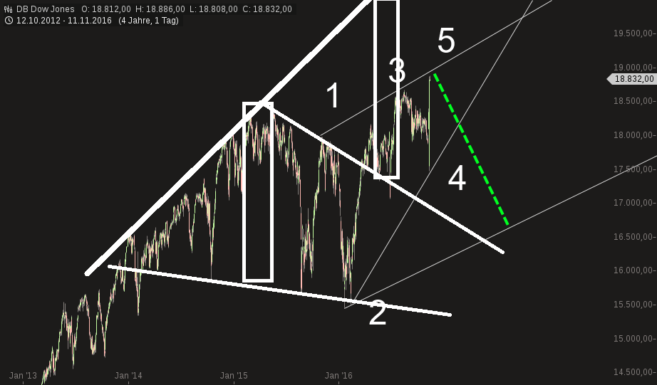 QuoVadisDax - das Original - Nachfolgethread 951746
