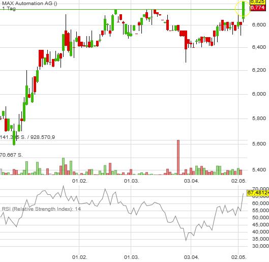 M.A.X. Automation kaufen ! 987740