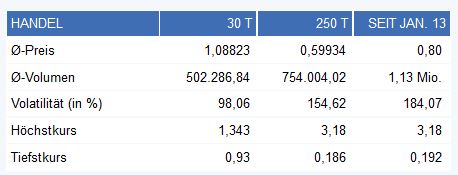 Potential ohne ENDE? 638735