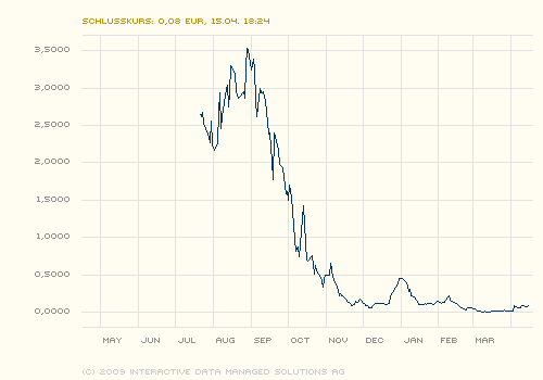 Sind mehrere 1000% möglich. 227553