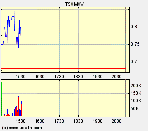 Maximus Ventures 900922 - Aktie 2007 128993