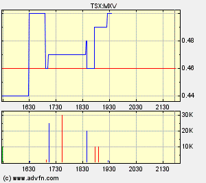 Maximus Ventures 900922 - Aktie 2007 131011