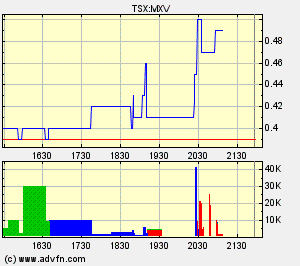 Faszinierend - Maximus Ventures 900922 69571