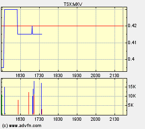 Faszinierend - Maximus Ventures 900922 72653