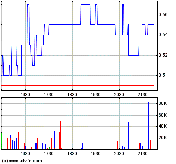 Faszinierend - Maximus Ventures 900922 169852