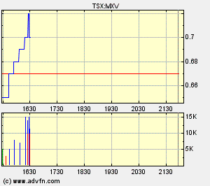 Faszinierend - Maximus Ventures 900922 170786