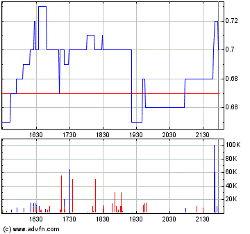 Faszinierend - Maximus Ventures 900922 170854