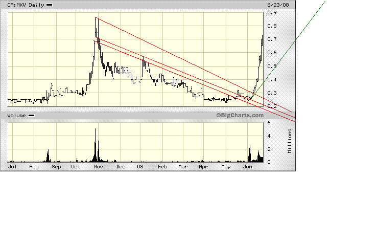 Faszinierend - Maximus Ventures 900922 170863