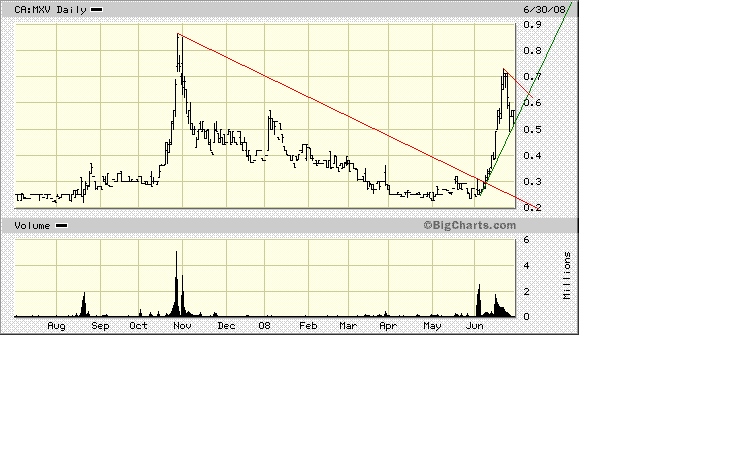 Faszinierend - Maximus Ventures 900922 172266