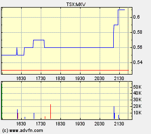 Faszinierend - Maximus Ventures 900922 172775