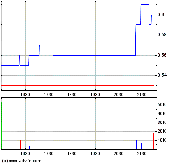 Faszinierend - Maximus Ventures 900922 172787