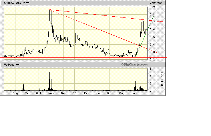 Faszinierend - Maximus Ventures 900922 173205