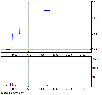 Faszinierend - Maximus Ventures 900922 173506