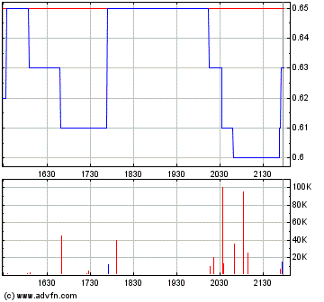 Faszinierend - Maximus Ventures 900922 173782