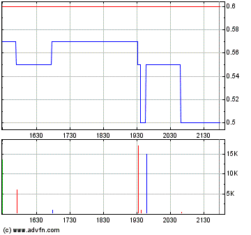Faszinierend - Maximus Ventures 900922 174216