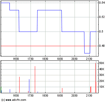 Faszinierend - Maximus Ventures 900922 174894
