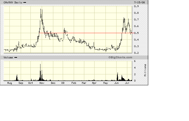 Faszinierend - Maximus Ventures 900922 175144