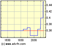 Faszinierend - Maximus Ventures 900922 126573