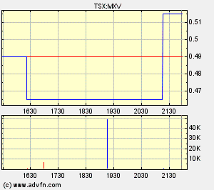Faszinierend - Maximus Ventures 900922 131934
