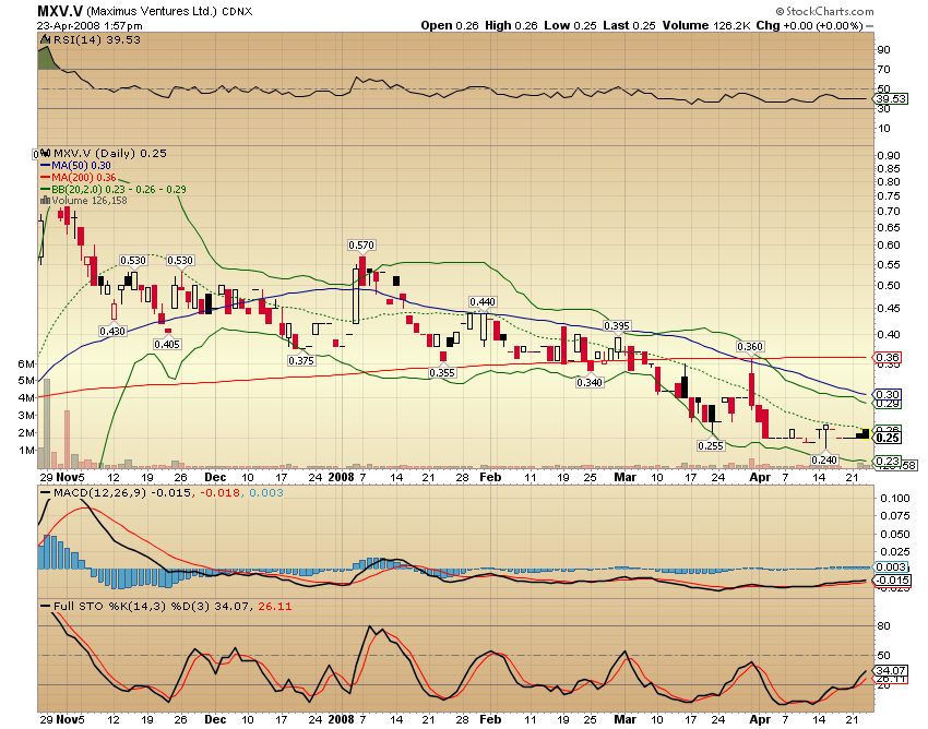 Faszinierend - Maximus Ventures 900922 160806