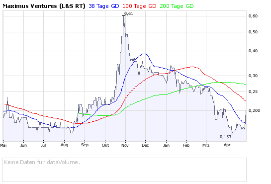 Faszinierend - Maximus Ventures 900922 161584