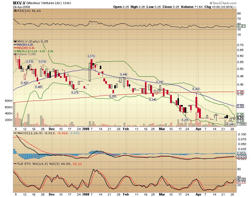 Faszinierend - Maximus Ventures 900922 161585