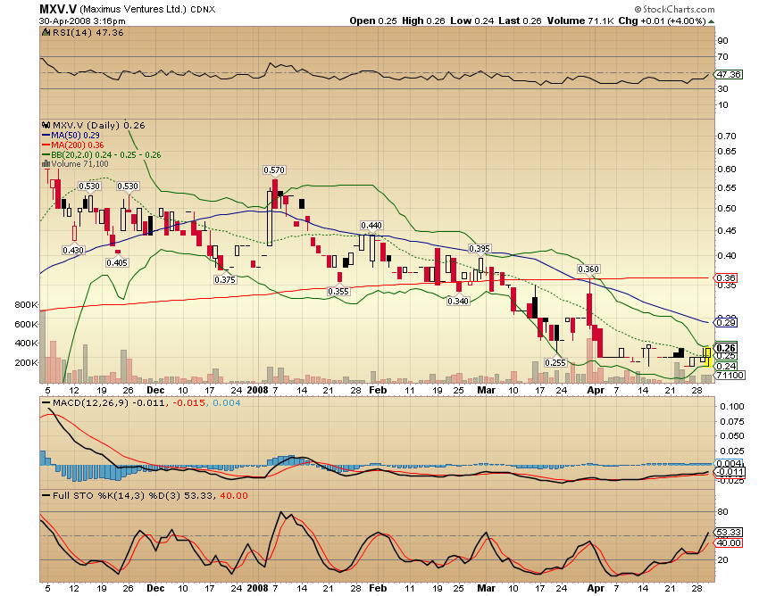 Faszinierend - Maximus Ventures 900922 161774