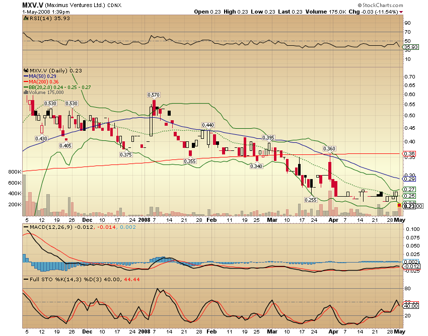 Faszinierend - Maximus Ventures 900922 161899