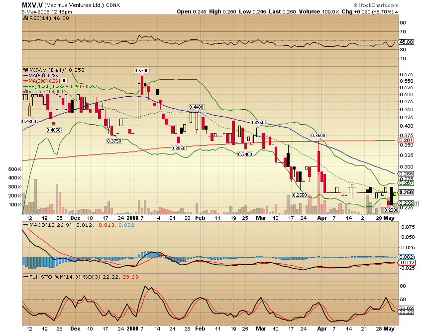 Faszinierend - Maximus Ventures 900922 162411