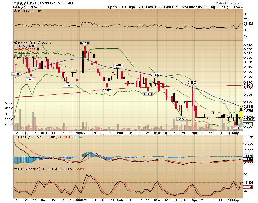 Faszinierend - Maximus Ventures 900922 162582