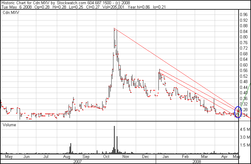 Faszinierend - Maximus Ventures 900922 162645