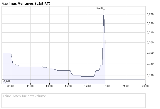 Faszinierend - Maximus Ventures 900922 163064