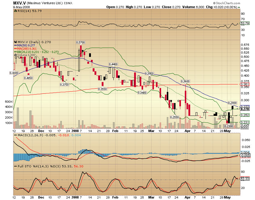 Faszinierend - Maximus Ventures 900922 163148