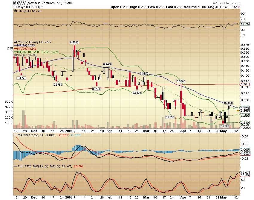 Faszinierend - Maximus Ventures 900922 163551