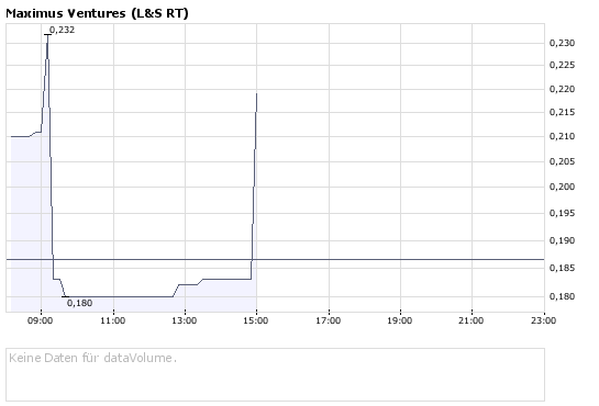 Faszinierend - Maximus Ventures 900922 163973