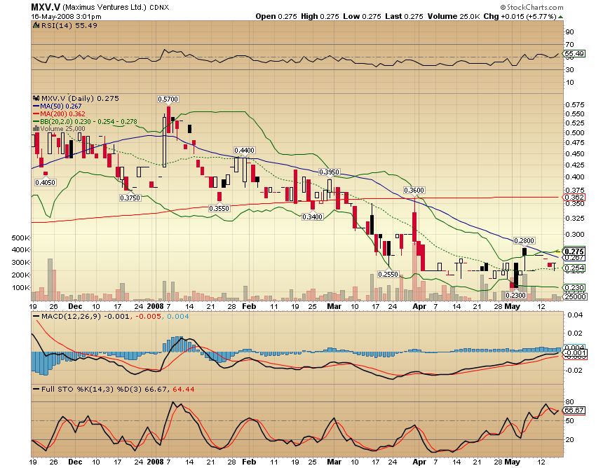 Faszinierend - Maximus Ventures 900922 164056