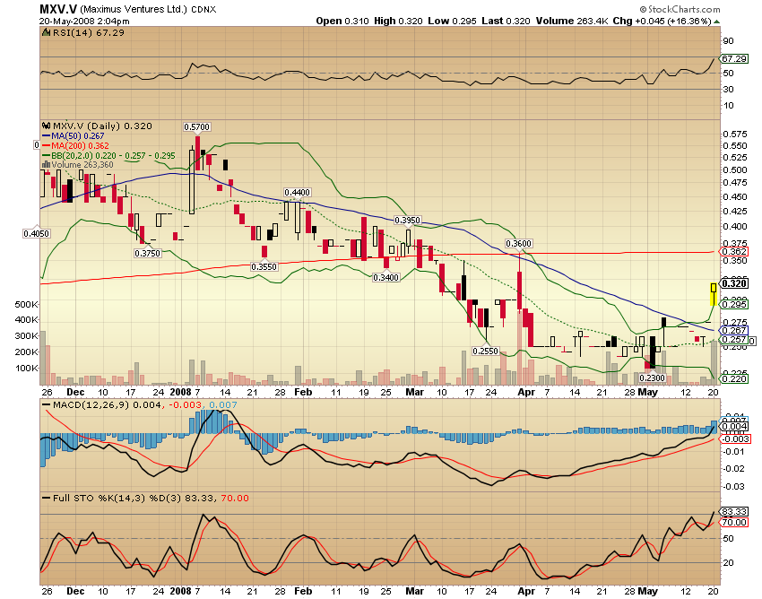 Faszinierend - Maximus Ventures 900922 164549