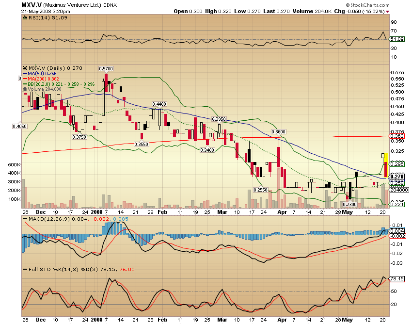 Faszinierend - Maximus Ventures 900922 164729