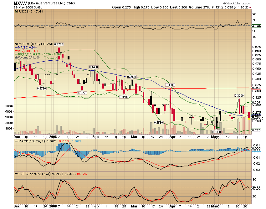 Faszinierend - Maximus Ventures 900922 165903