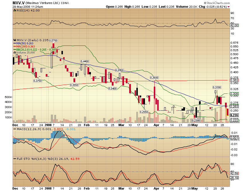 Faszinierend - Maximus Ventures 900922 166140