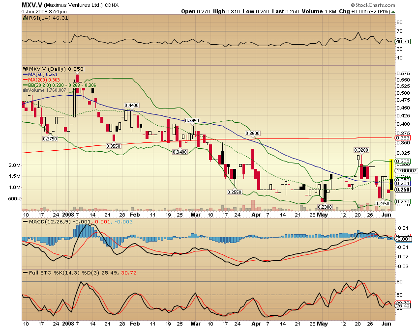 Faszinierend - Maximus Ventures 900922 167222