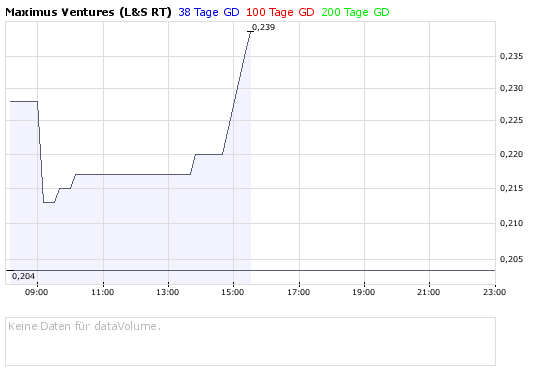Faszinierend - Maximus Ventures 900922 168838