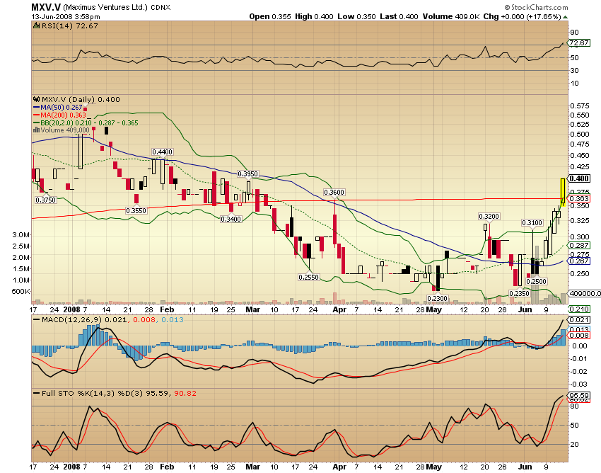 Faszinierend - Maximus Ventures 900922 168931